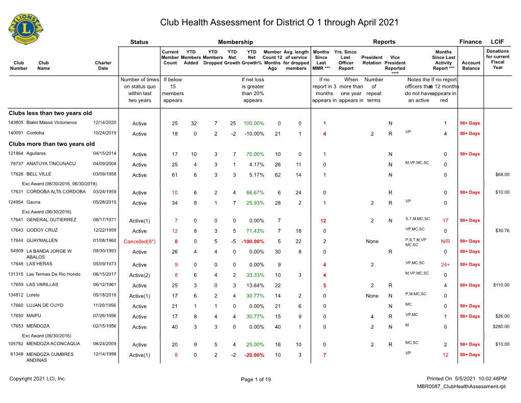 Club Health Assessment MBR0087