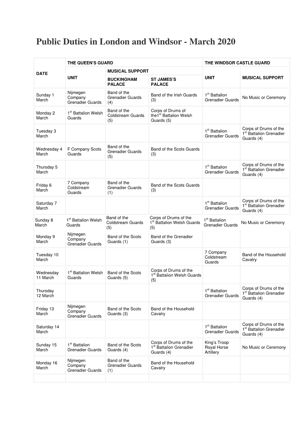 Public Duties in London and Windsor - March 2020