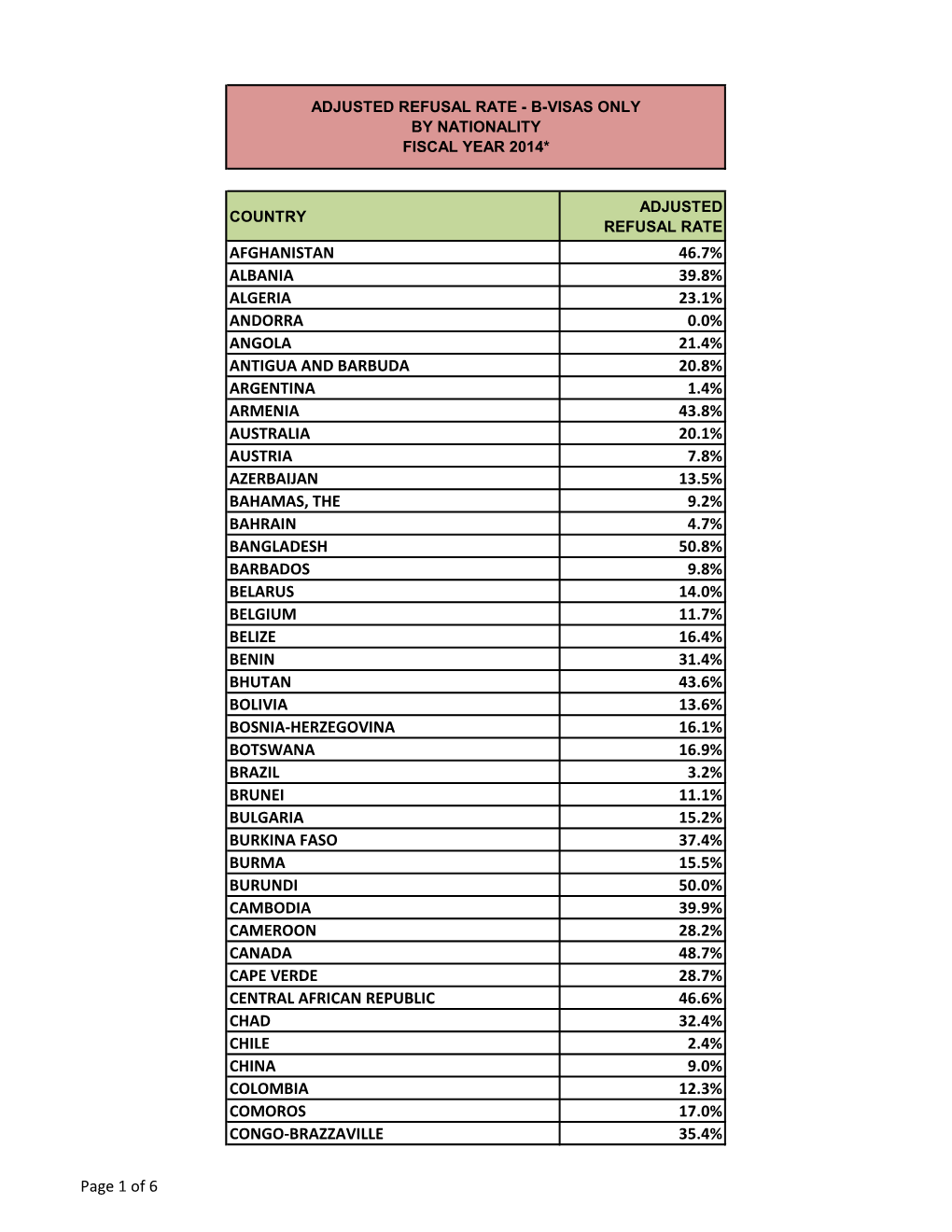 Adjusted Refusal Rates – B-Visas Only by Nationality Fiscal Year 2014