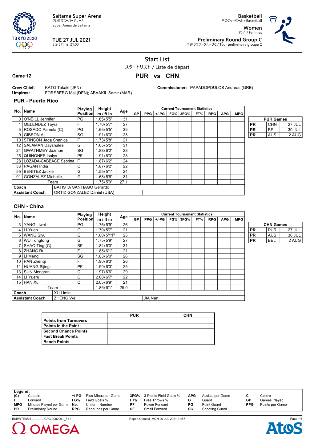 Start List PUR Vs