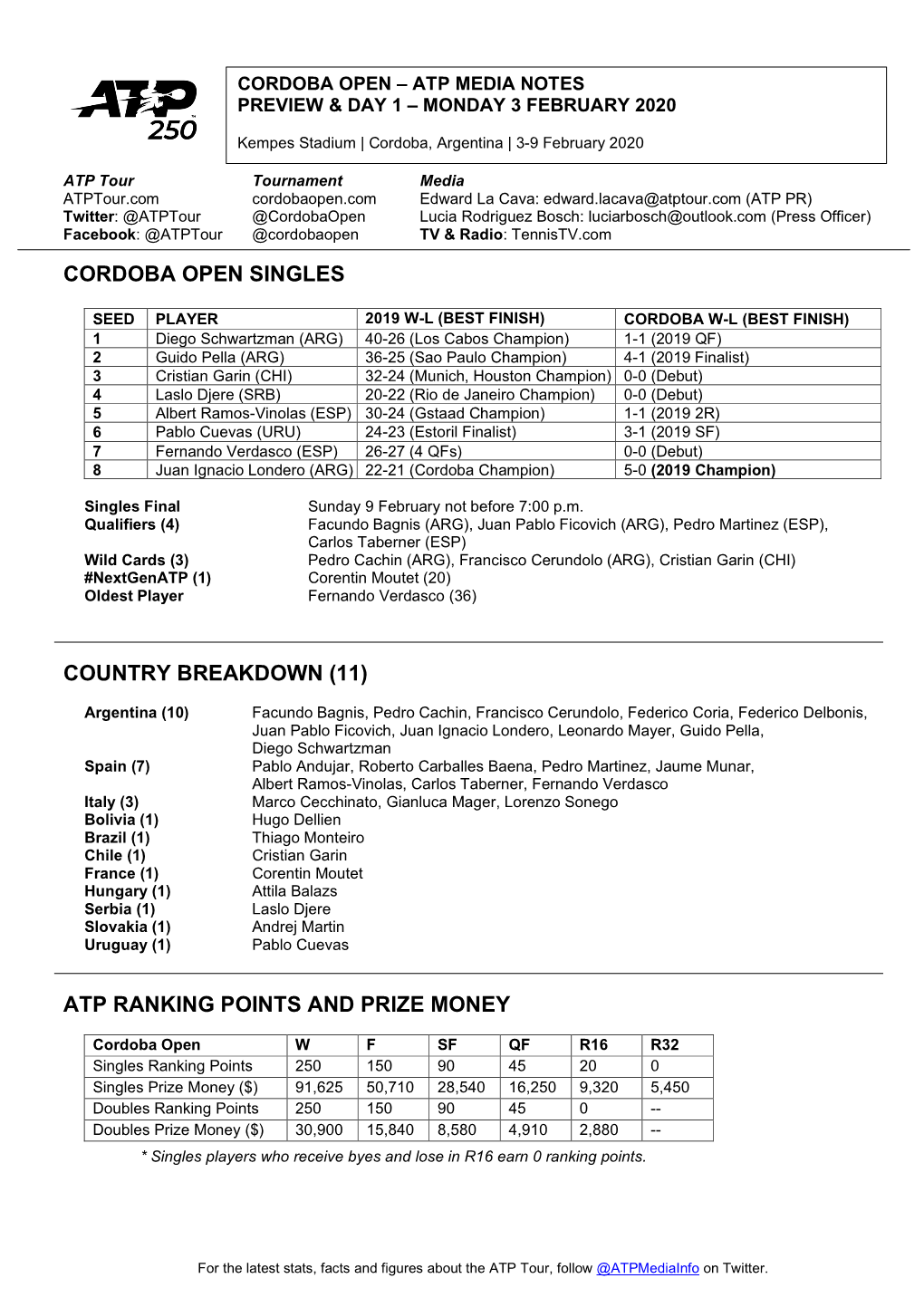 Cordoba Open Singles Country