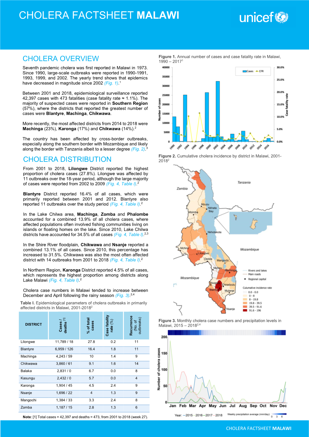Cholera Factsheet Malawi
