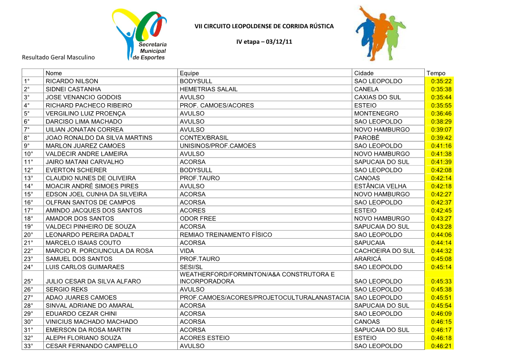 VII CIRCUITO LEOPOLDENSE DE CORRIDA RÚSTICA IV Etapa – 03