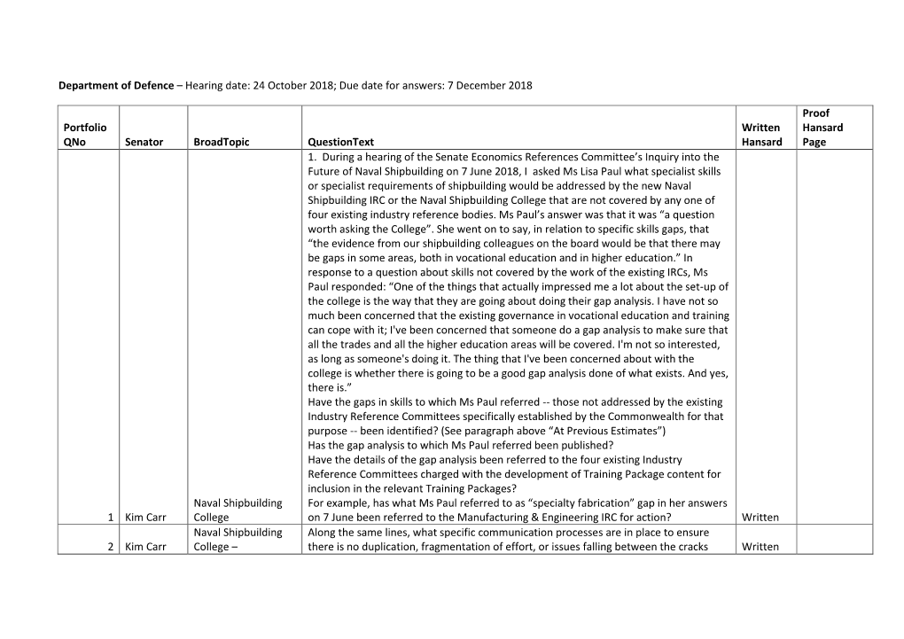 Department of Defence – Hearing Date: 24 October 2018; Due Date for Answers: 7 December 2018