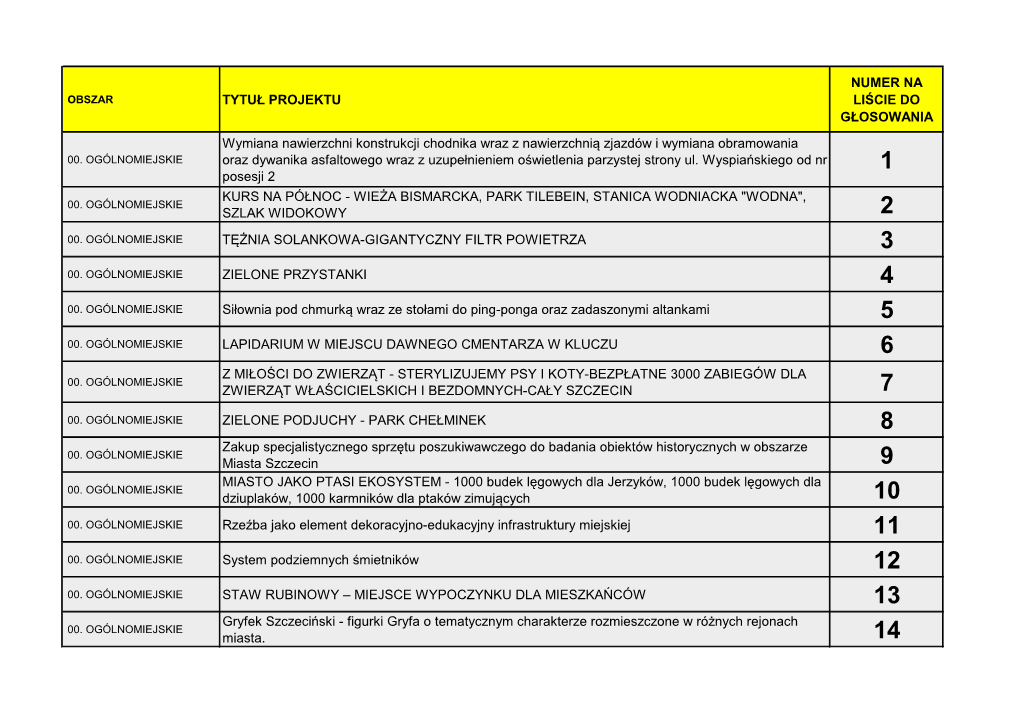 Tytuł Projektu Numer Na Liście Do Głosowania