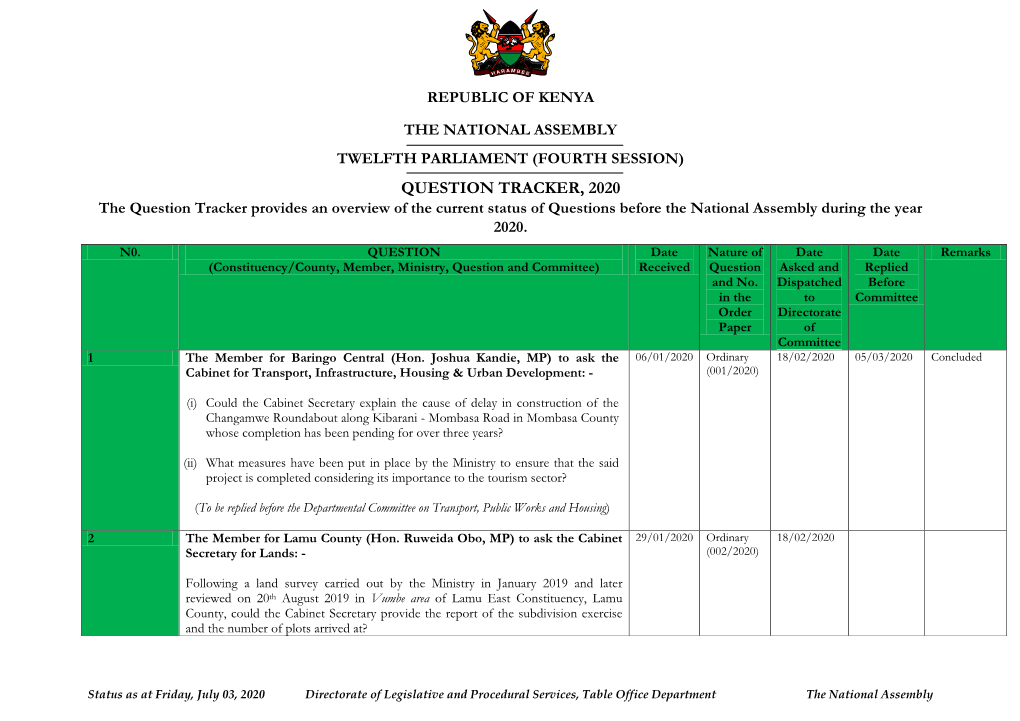 QUESTION TRACKER, 2020 the Question Tracker Provides an Overview of the Current Status of Questions Before the National Assembly During the Year 2020