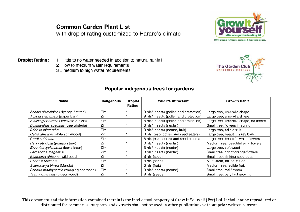 Common Garden Plant List with Droplet Rating Customized to Harare’S Climate