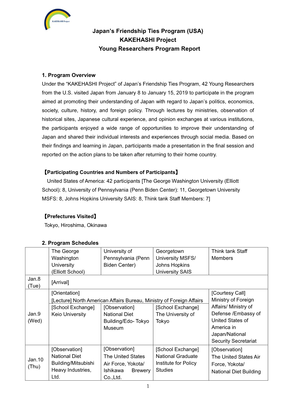 KAKEHASHI Project Young Researchers Program Report