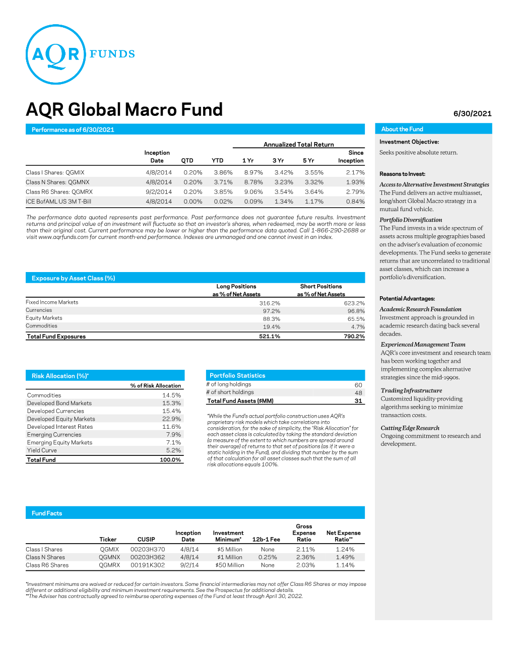 AQR Global Macro Fund 6/30/2021