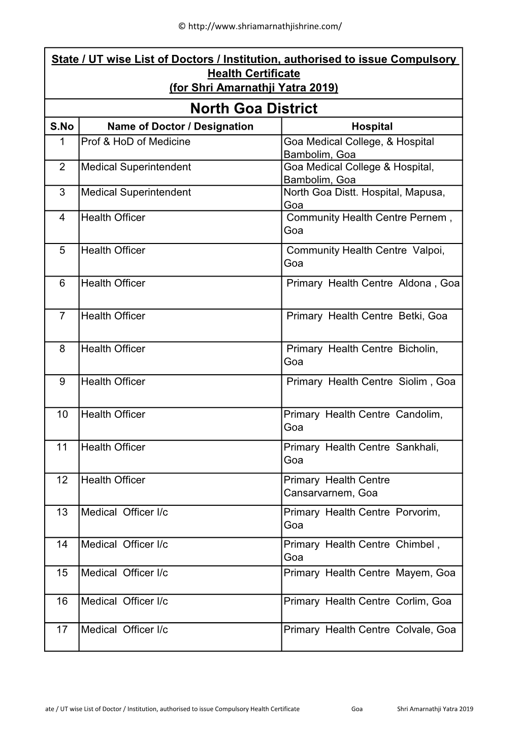 North Goa District