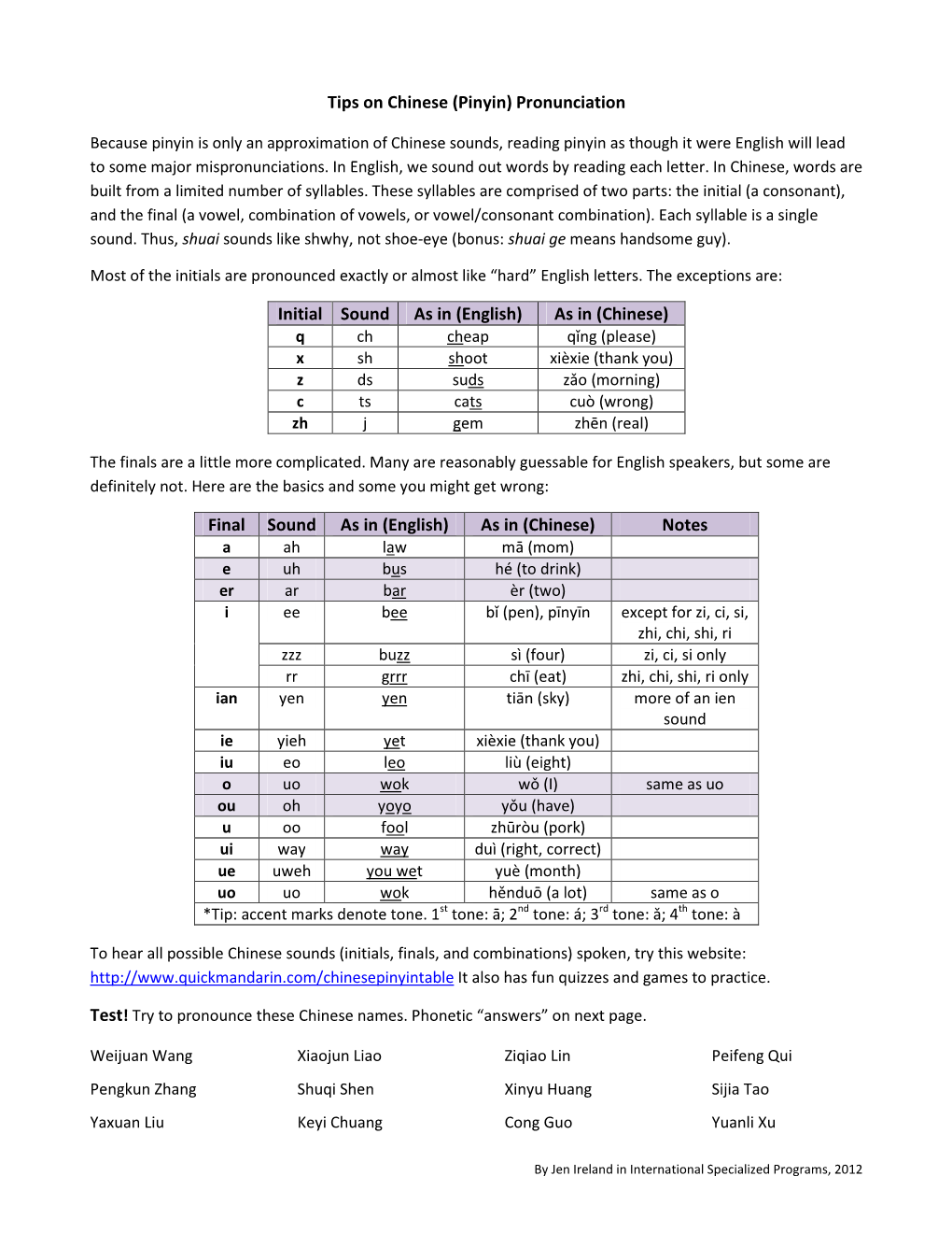 Tips on Chinese (Pinyin) Pronunciation Initial Sound As In