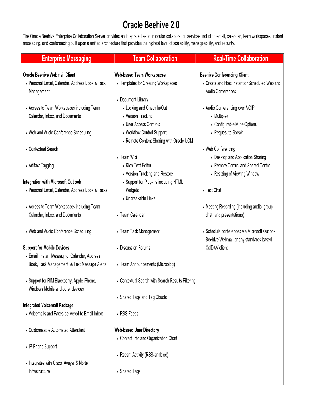 Oracle Beehive Enterprise Collaboration Feature List (PDF)