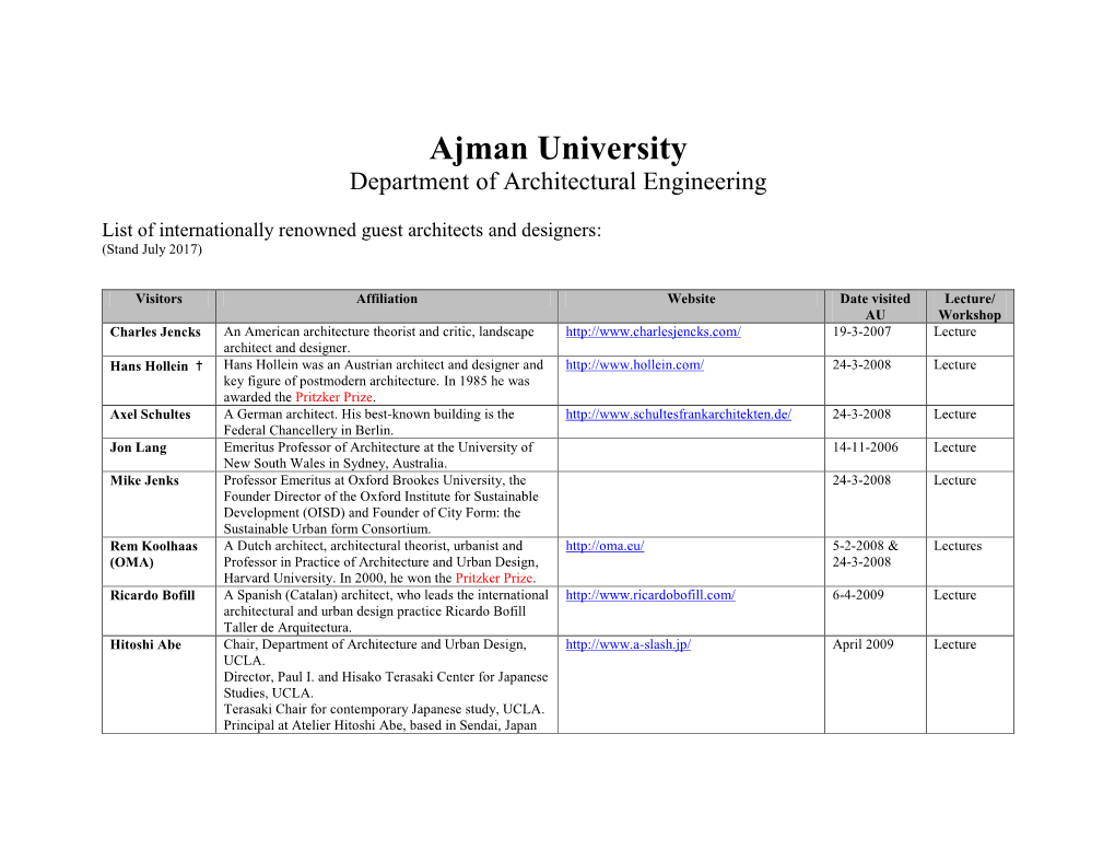 Ajman University Department of Architectural Engineering