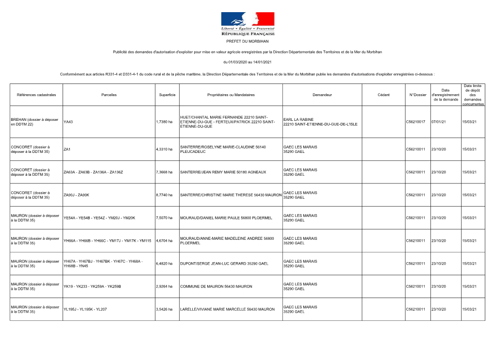 Publicité Foncière 190. 14 Janvier 2021