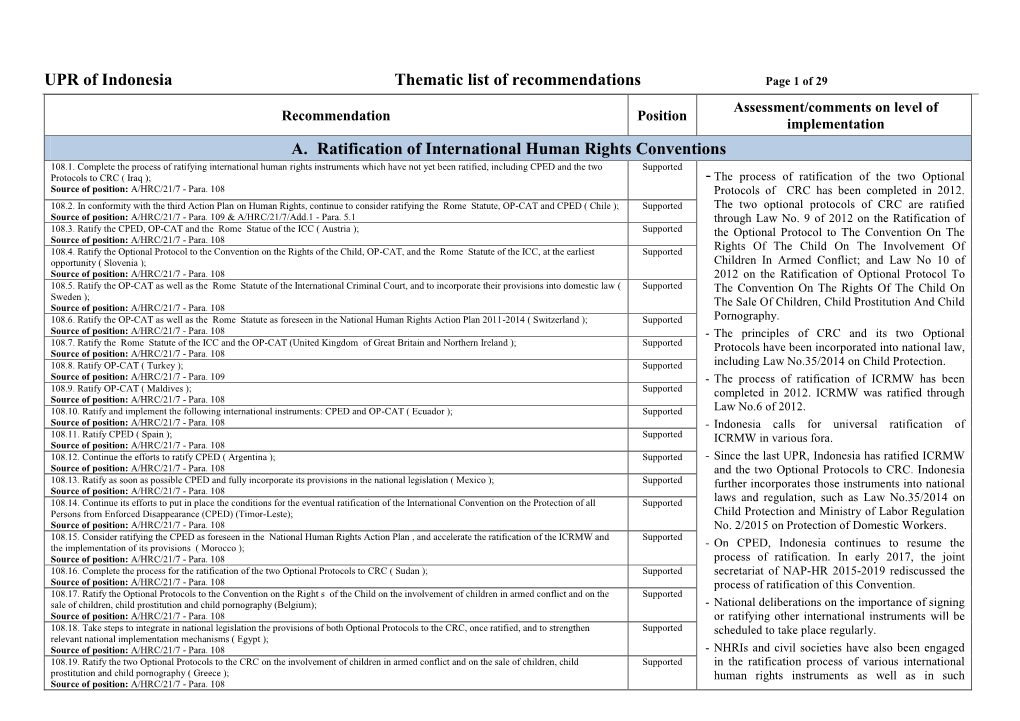 UPR of Indonesia Thematic List of Recommendations A. Ratification Of
