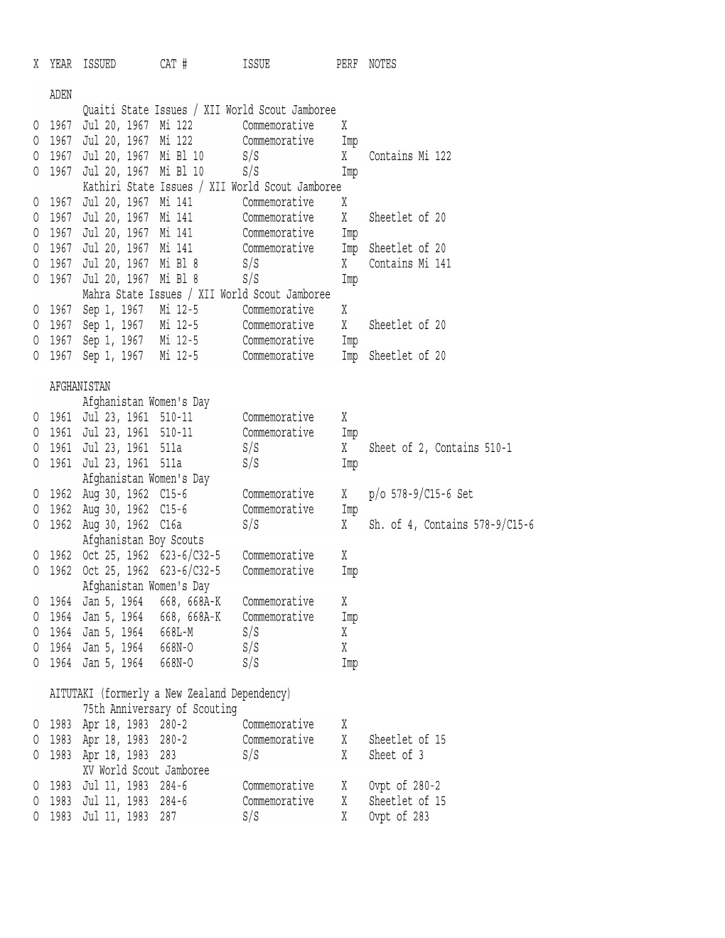 X YEAR ISSUED CAT # ISSUE PERF NOTES ADEN Quaiti State Issues