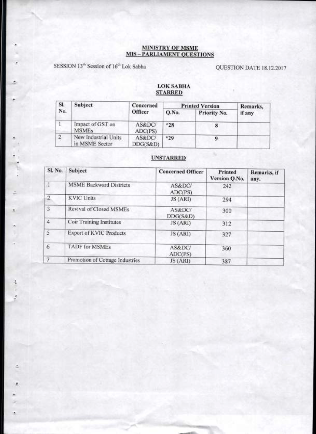 Ministry of Msme Mis — Parliament Questions