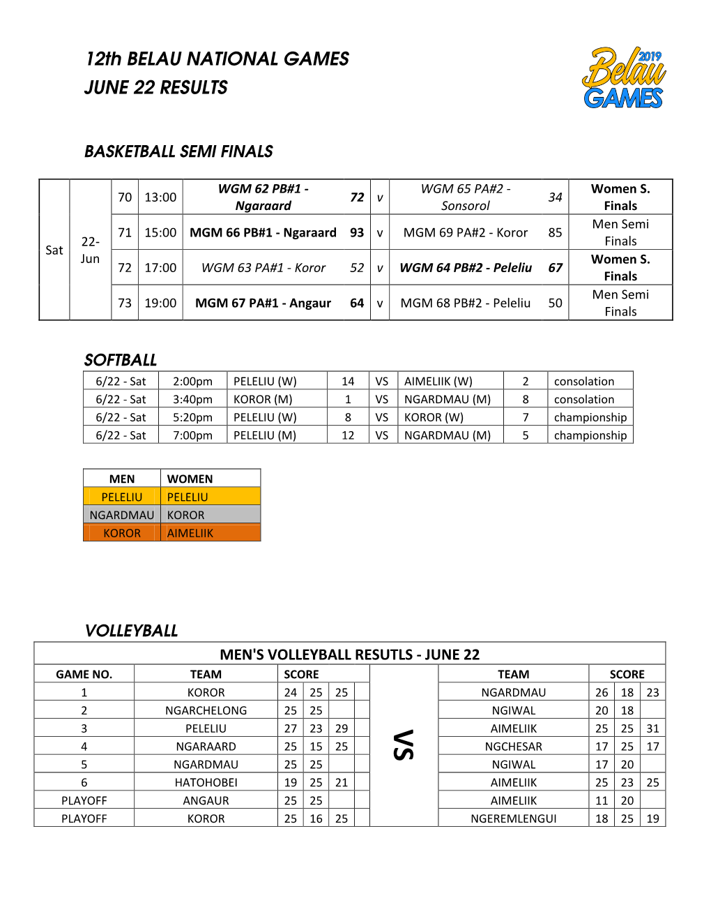 12Th BELAU NATIONAL GAMES JUNE 22 RESULTS