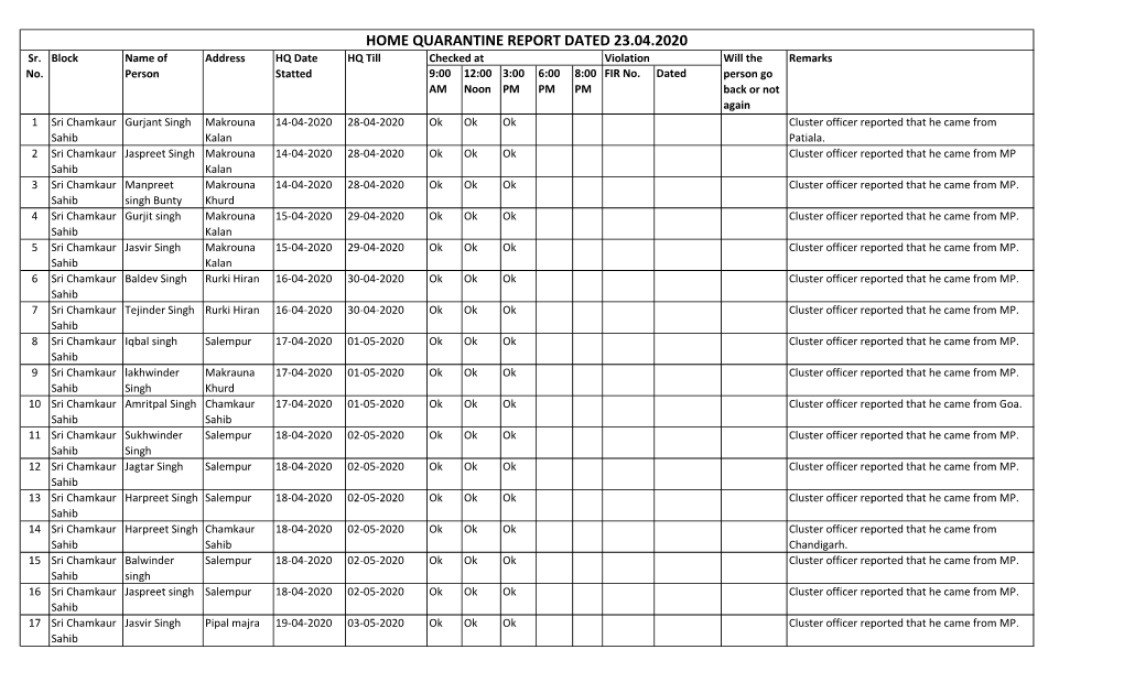 HOME QUARANTINE REPORT DATED 23.04.2020 Sr