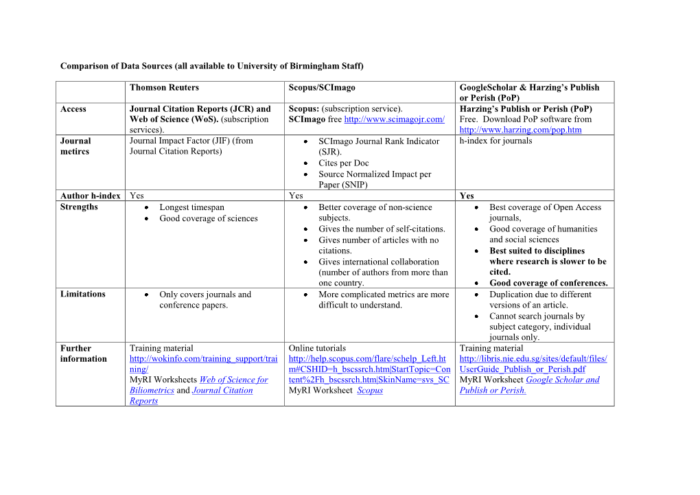 Thomson Reuters Scopus/Scimago Googlescholar & Harzing’S Publish Or Perish (Pop) Access Journal Citation Reports (JCR) and Scopus: (Subscription Service)