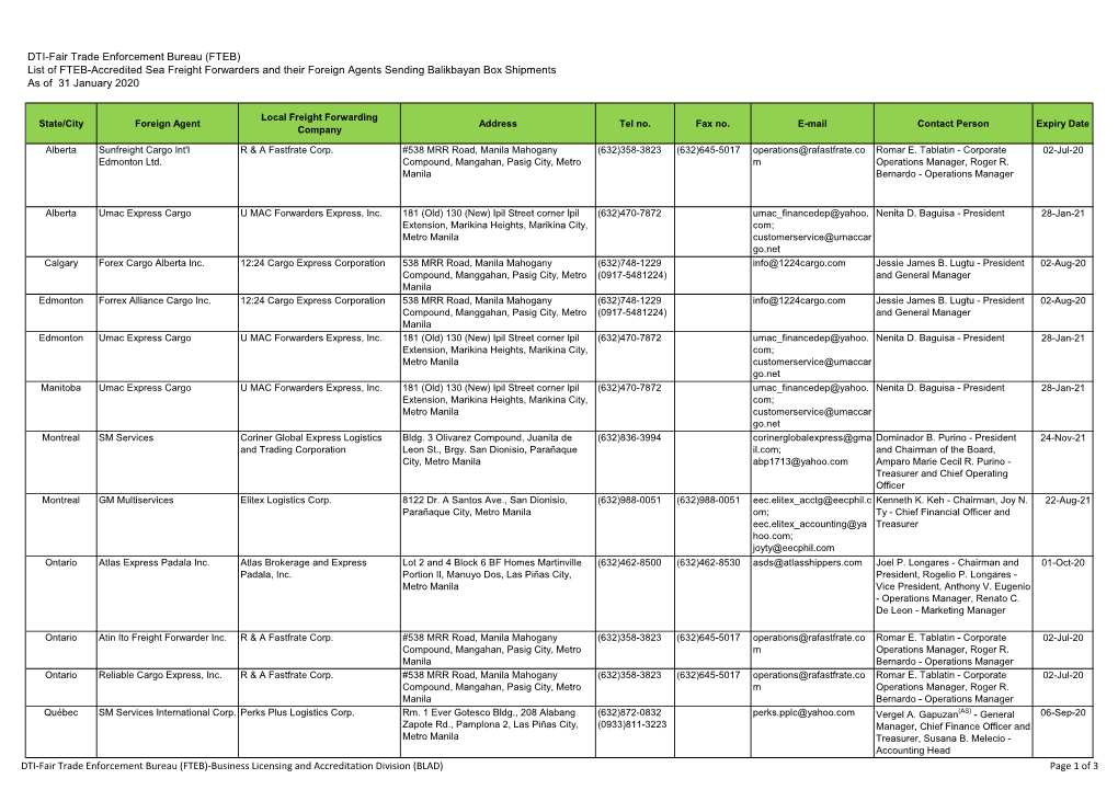 DTI-Fair Trade Enforcement Bureau (FTEB) List of FTEB