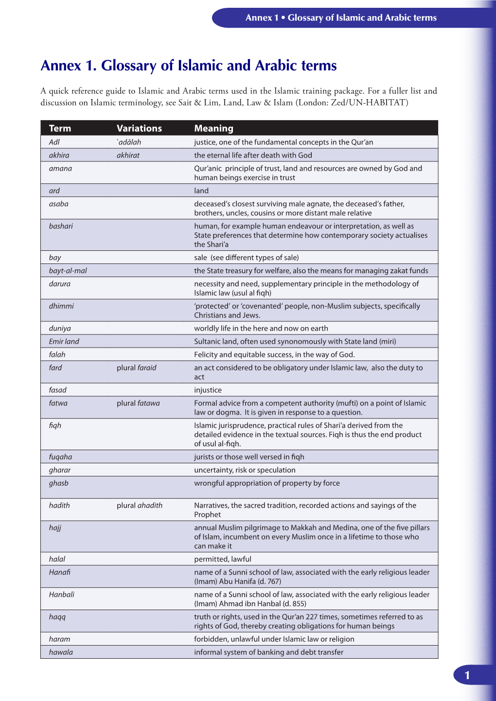 Annex 1. Glossary of Islamic and Arabic Terms