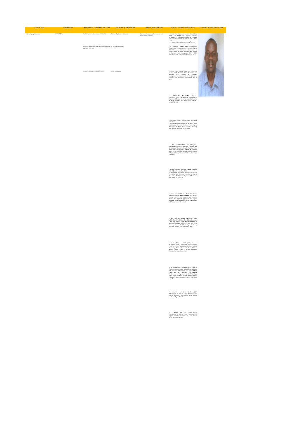 Name in Full Department Institutions Attended with Dates Academic Qualifications Area of Specialization List of Academic Publications Scanned Passport Photograph