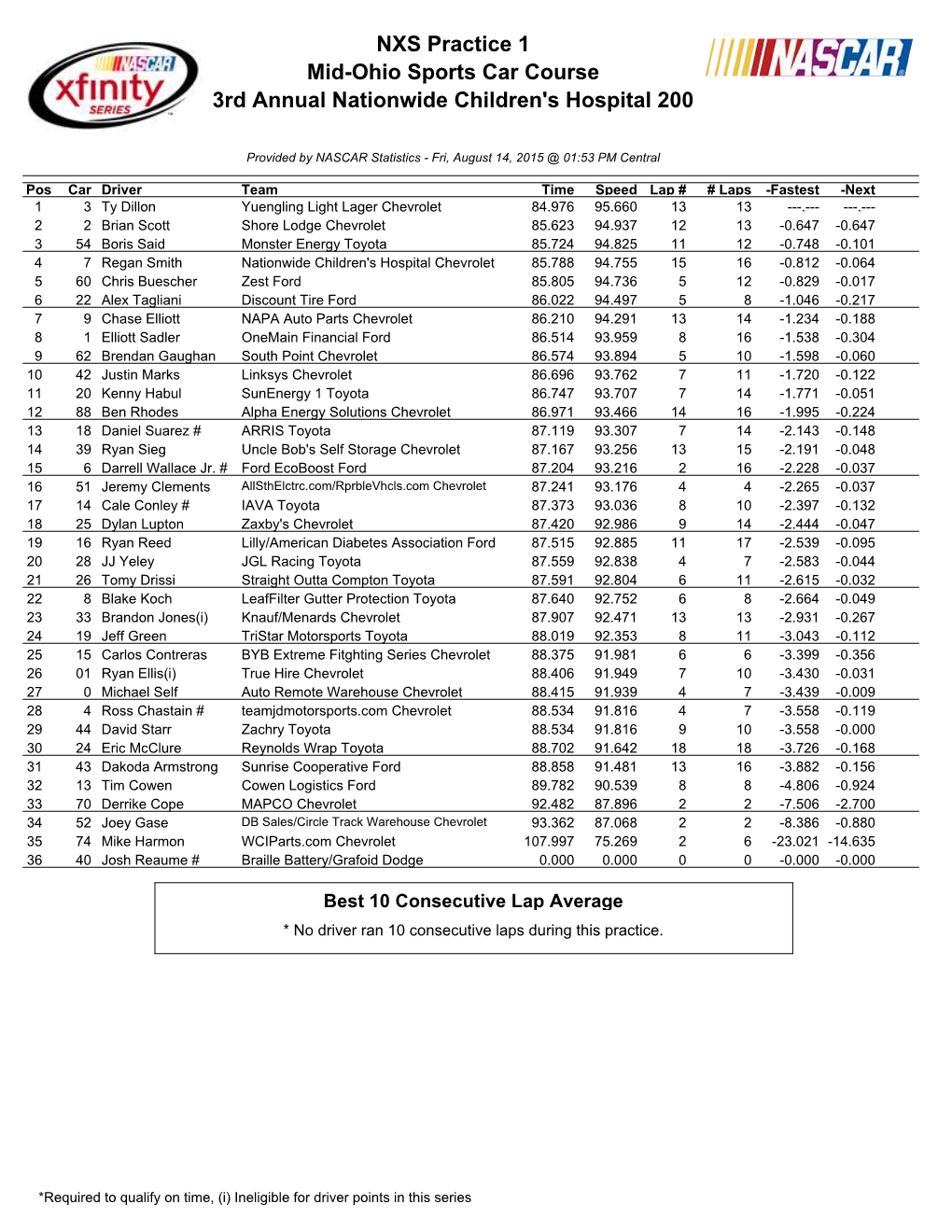 NXS Practice 1 Mid-Ohio Sports Car Course 3Rd Annual Nationwide Children's Hospital 200