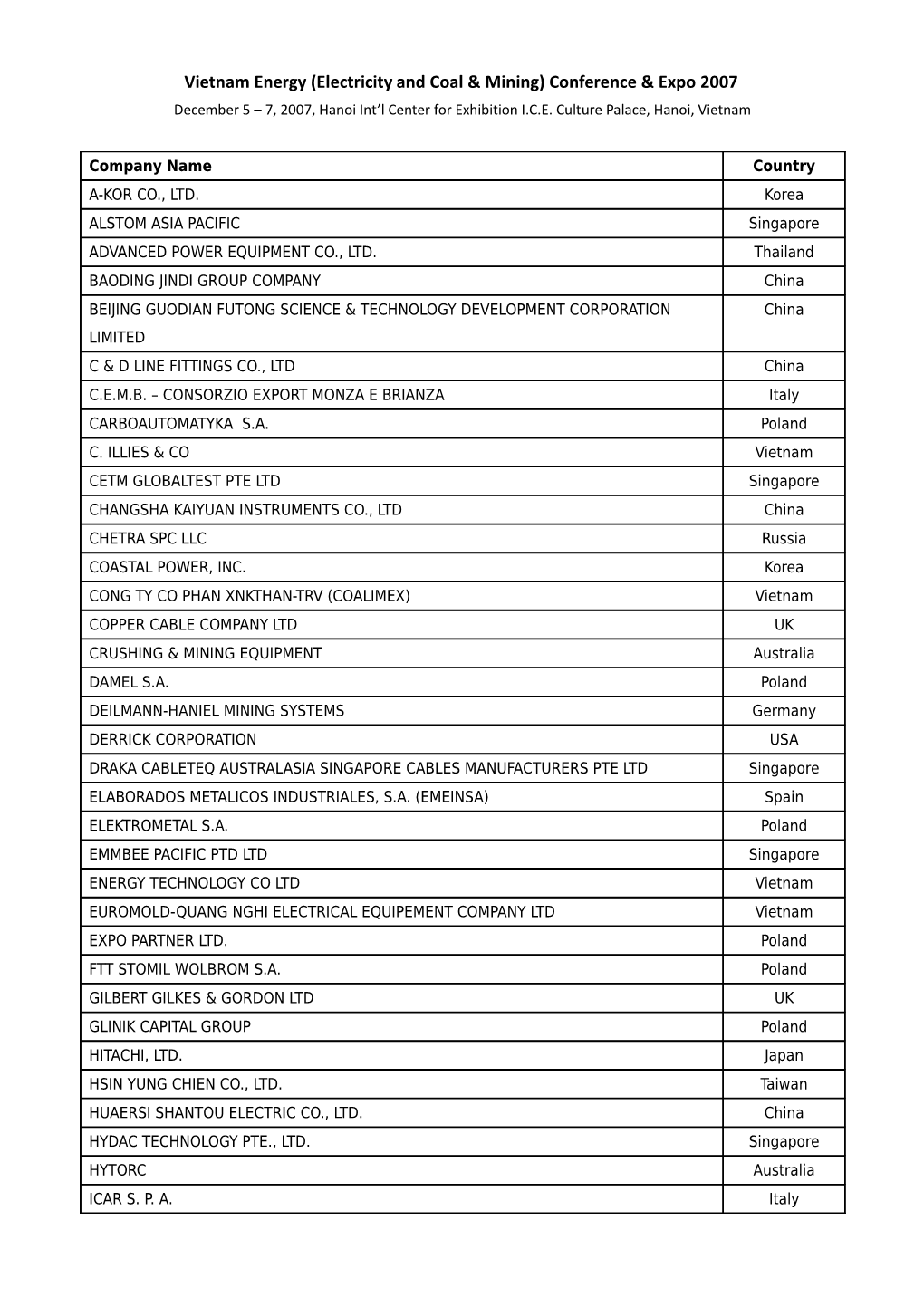 Vietnam Energy (Electricity and Coal & Mining) Conference & Expo 2007