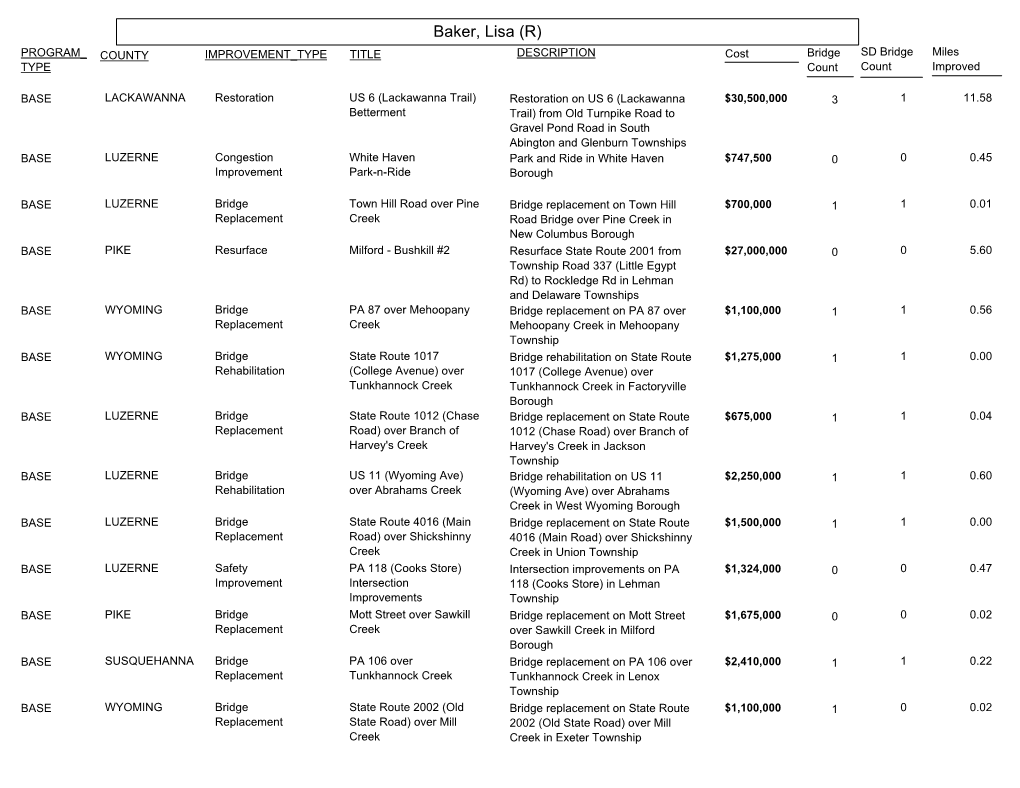 Baker, Lisa (R) PROGRAM COUNTY IMPROVEMENT TYPE TITLE DESCRIPTION Cost Bridge SD Bridge Miles TYPE Count Count Improved