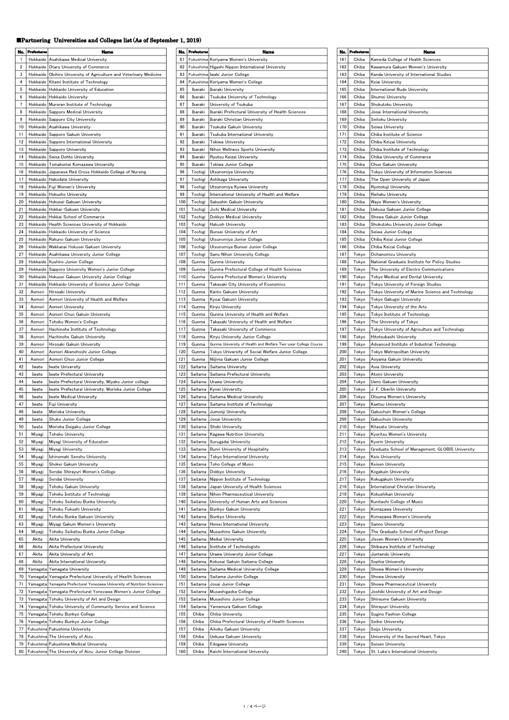 Partnering Universities and Colleges List（As of September 1, 2019）