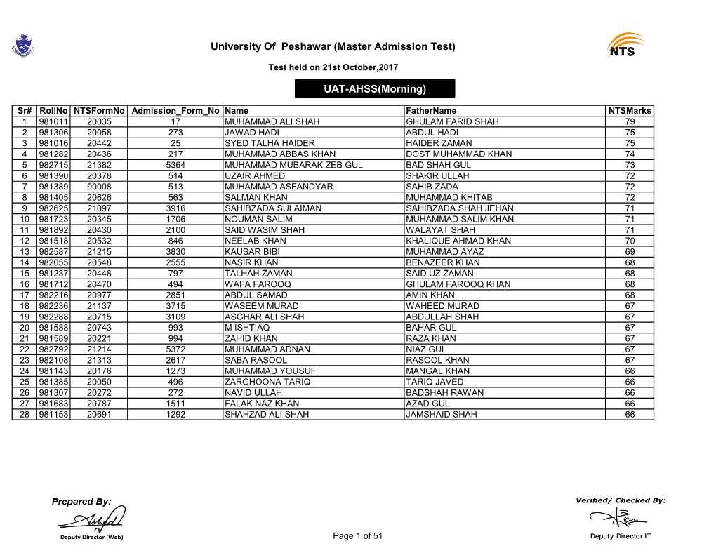 University of Peshawar (Master Admission Test) UAT-AHSS(Morning)