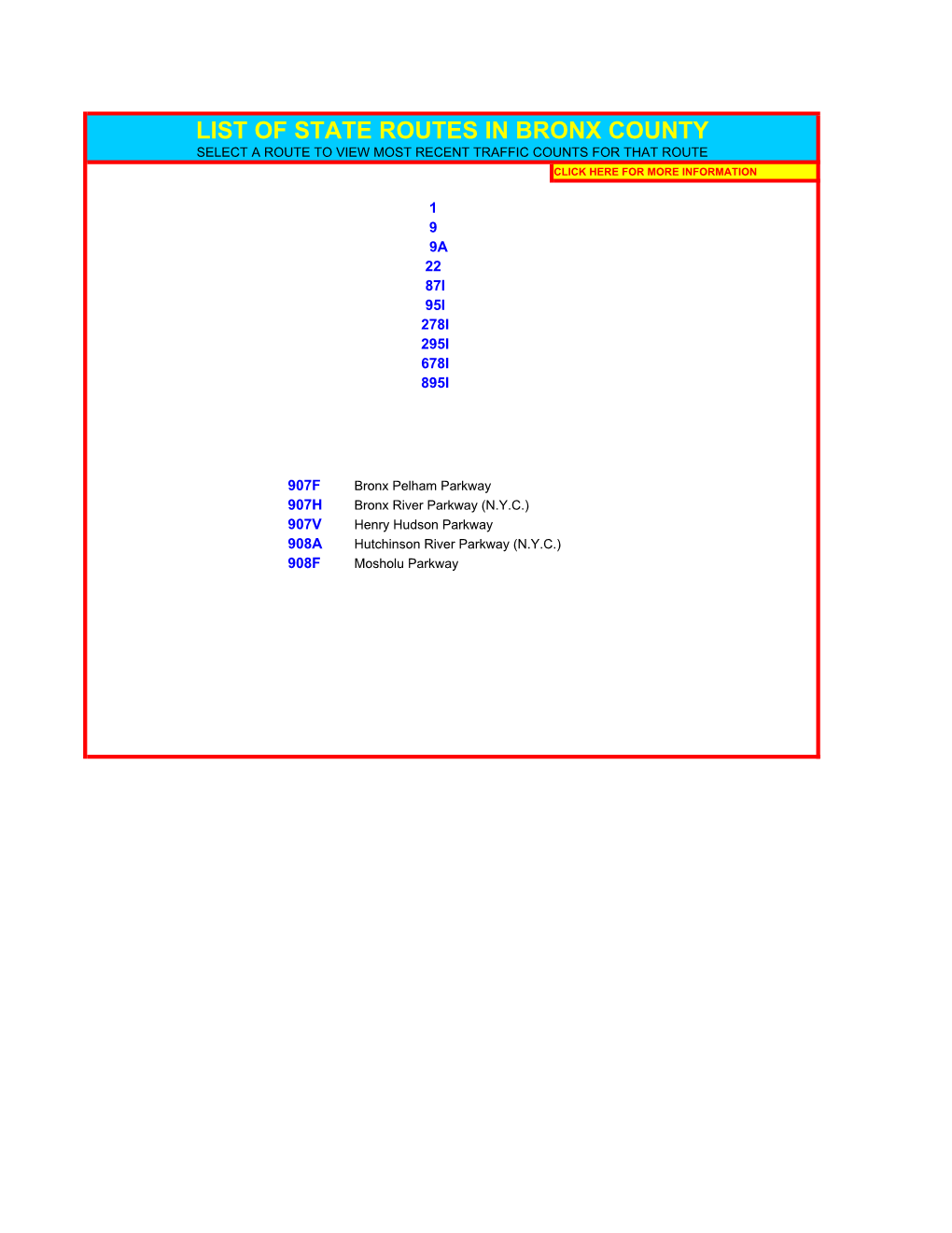 List of State Routes in Bronx County Select a Route to View Most Recent Traffic Counts for That Route Click Here for More Information