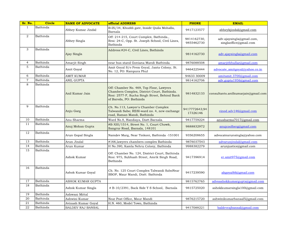 Sr. No. Circle NAME of ADVOCATE Official ADDRESS PHONE EMAIL 1 Bathinda Abhey Kumar Jindal B-IX/34, Khuddi Gate, Inside Quila Mo