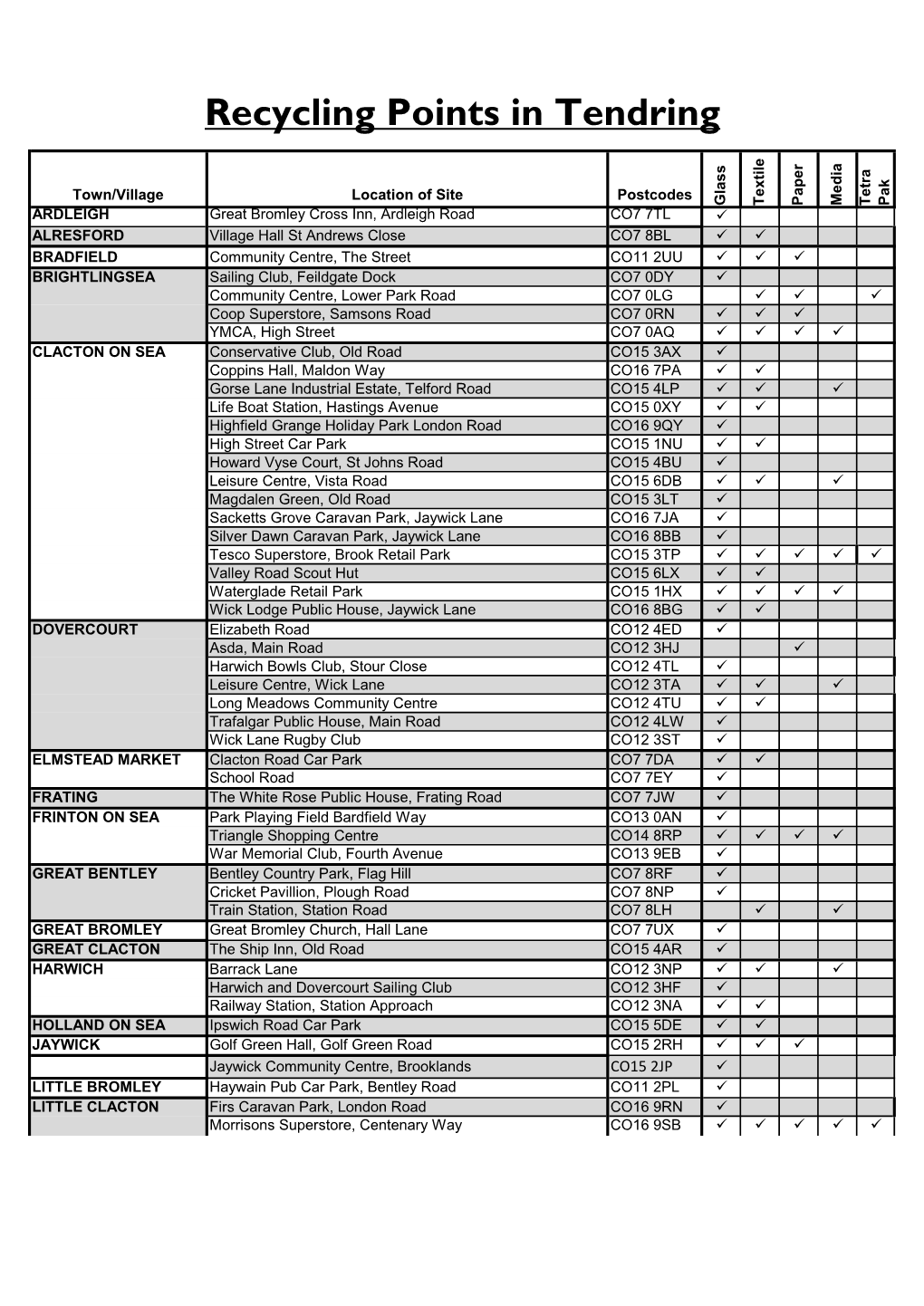 Recycling Points in Tendring