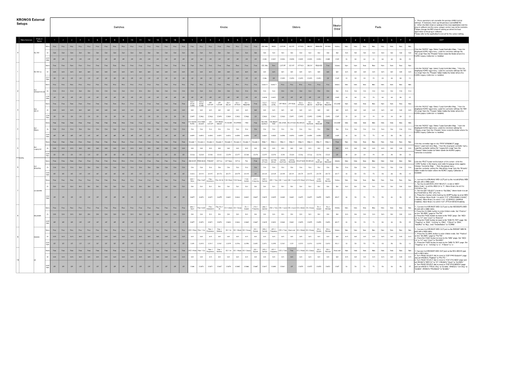 KRONOS External Setup List