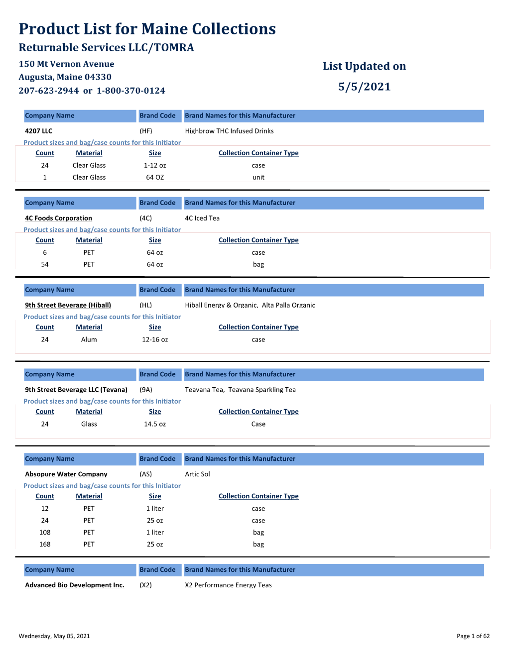 Product List for Maine Collections Returnable Services LLC/TOMRA 150 Mt Vernon Avenue List Updated on Augusta, Maine 04330 207‐623‐2944 Or 1‐800‐370‐0124 5/5/2021