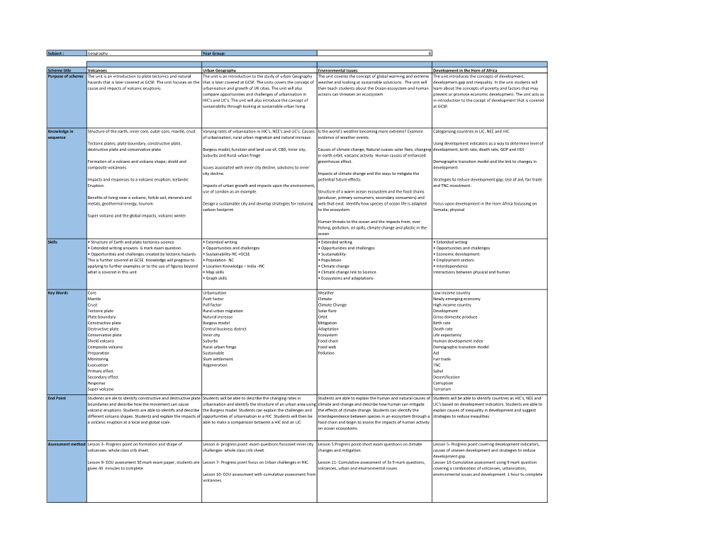 8 Scheme Title Volcanoes Urban Geography Environmental Issues