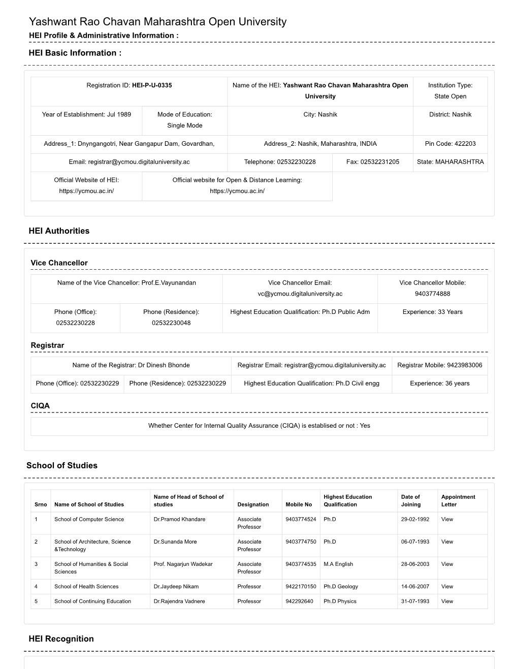 Yashwant Rao Chavan Maharashtra Open University HEI Profile & Administrative Information