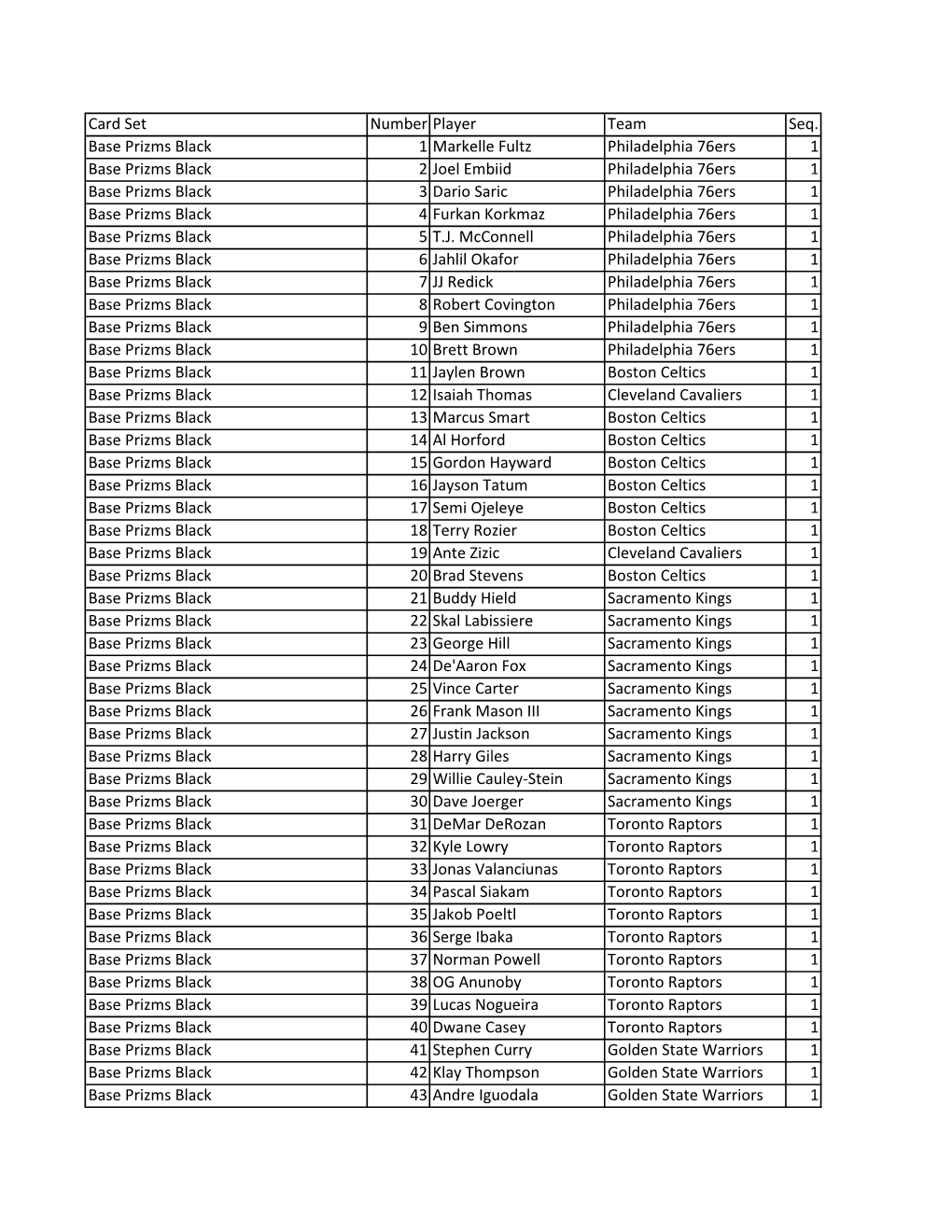 2017-18 Panini Prizm NBA Basketball Checklist