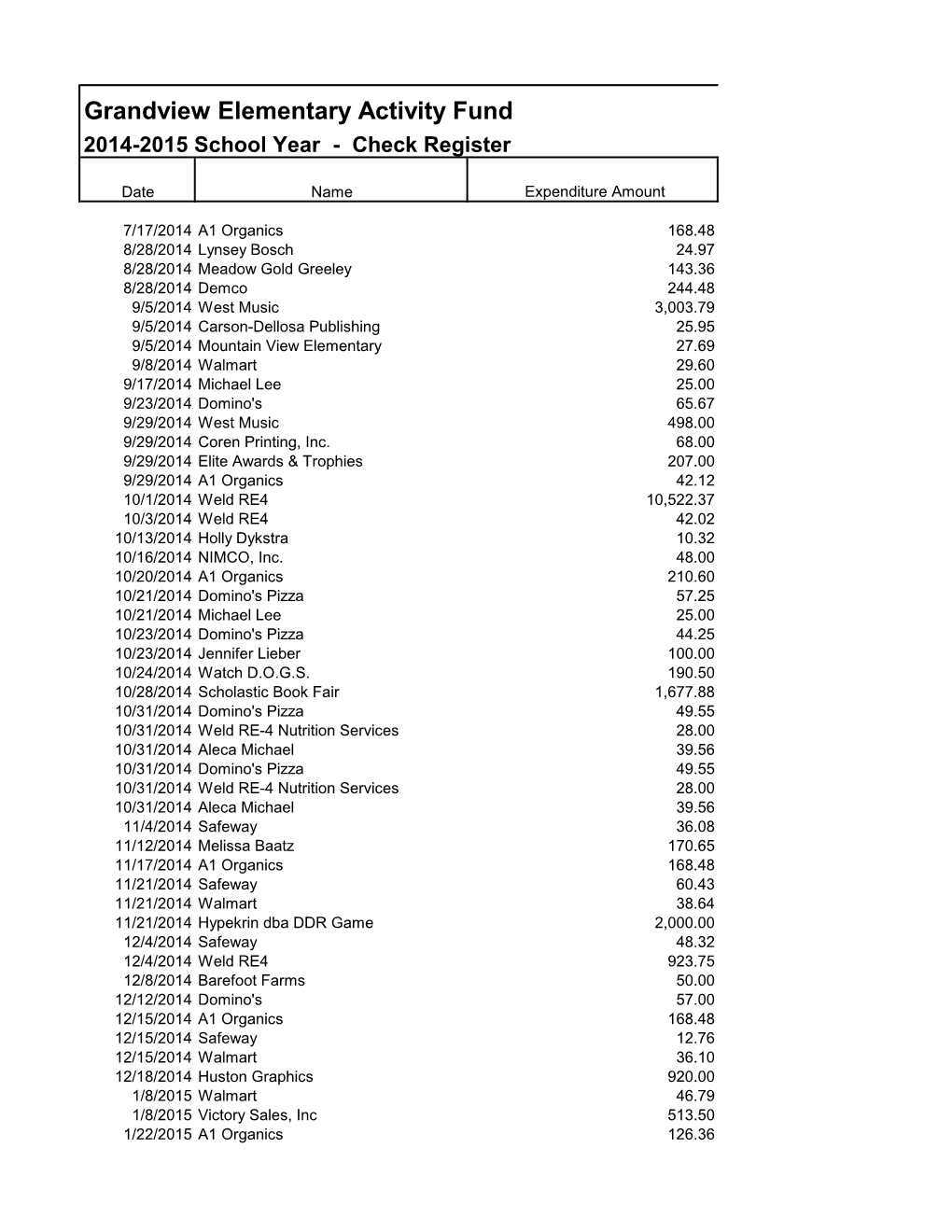 Grandview Elementary Activity Fund 2014-2015 School Year - Check Register