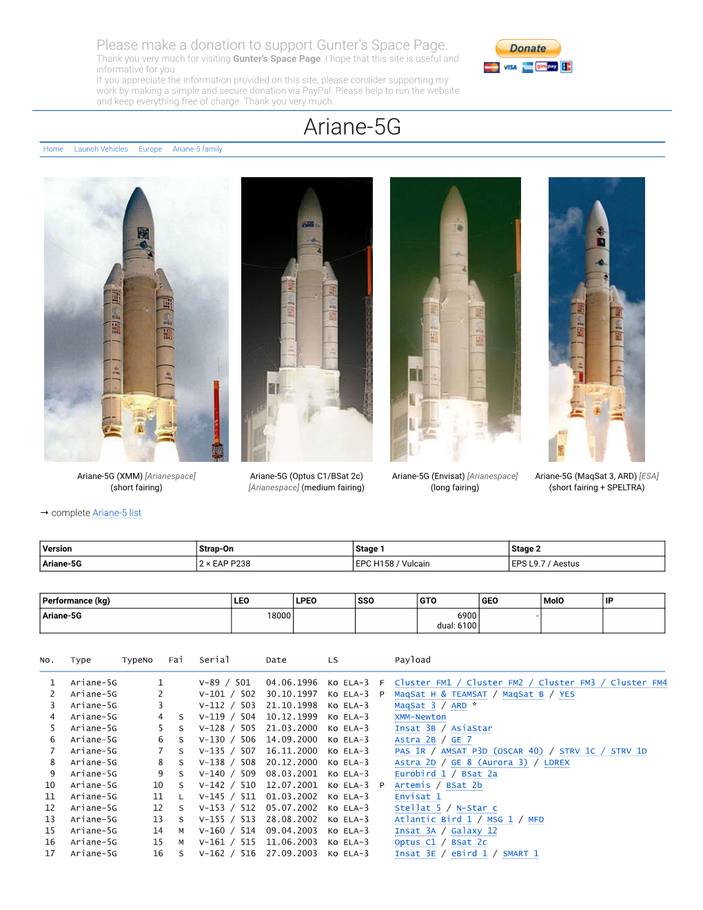 Ariane-5G Home Launch Vehicles Europe Ariane-5 Family