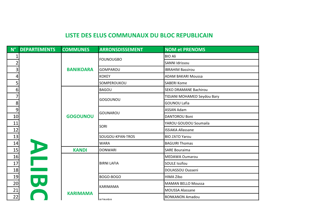 Liste Des Elus Communaux Du Bloc Republicain