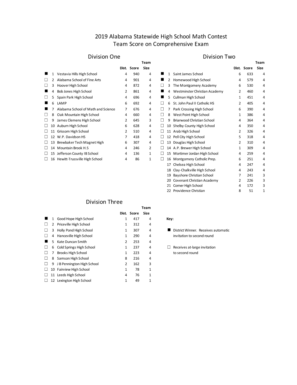 2019 State Math Contest Results Copy 2