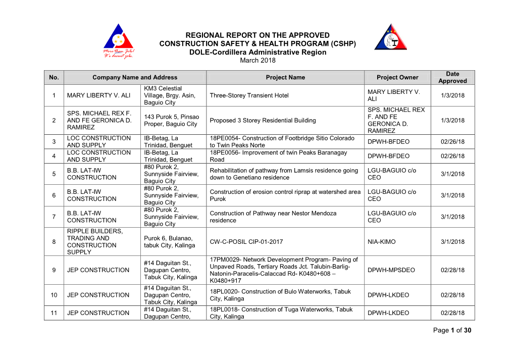 (CSHP) DOLE-Cordillera Administrative Region March 2018