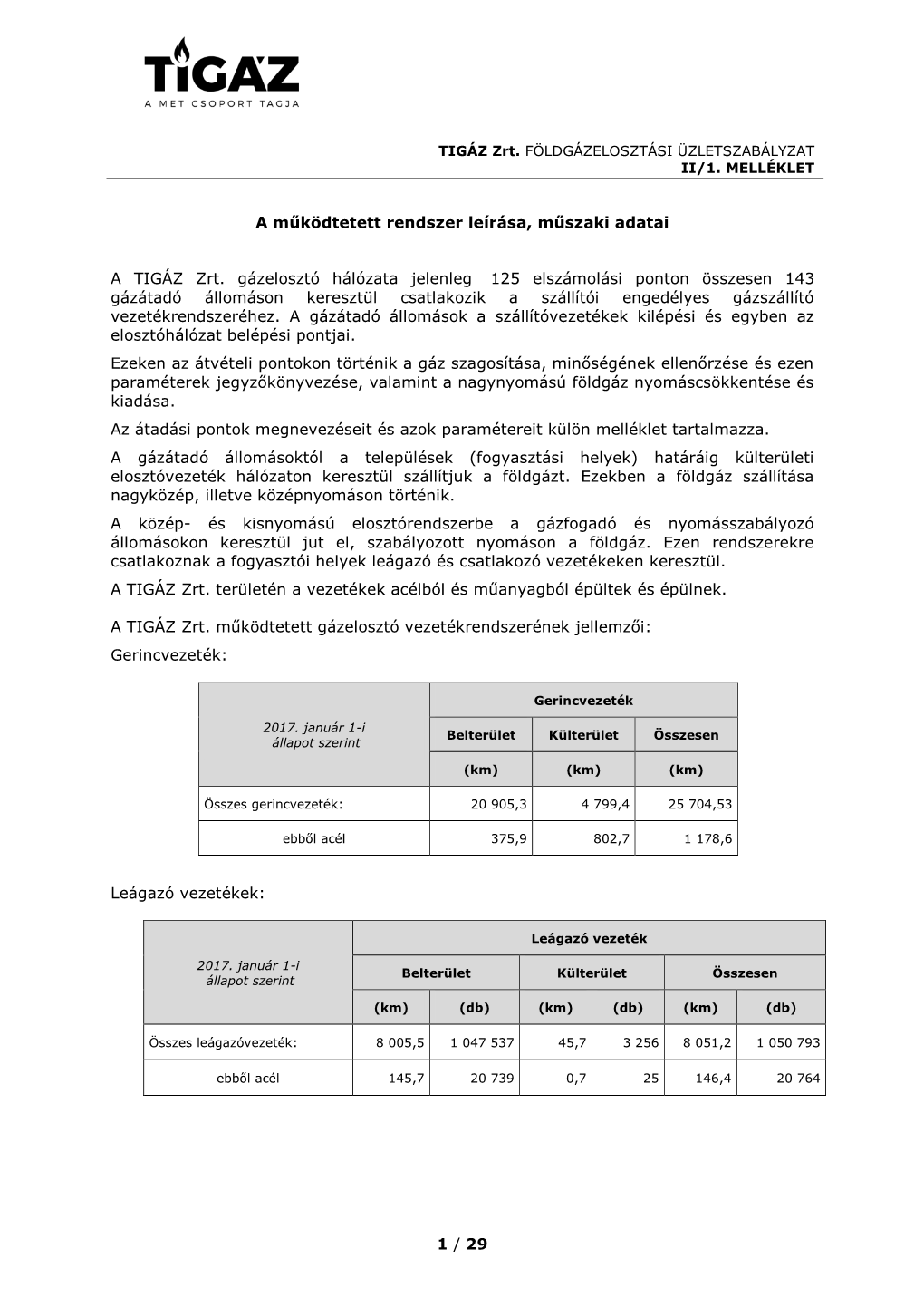 1 / 29 a Működtetett Rendszer Leírása, Műszaki Adatai a TIGÁZ Zrt