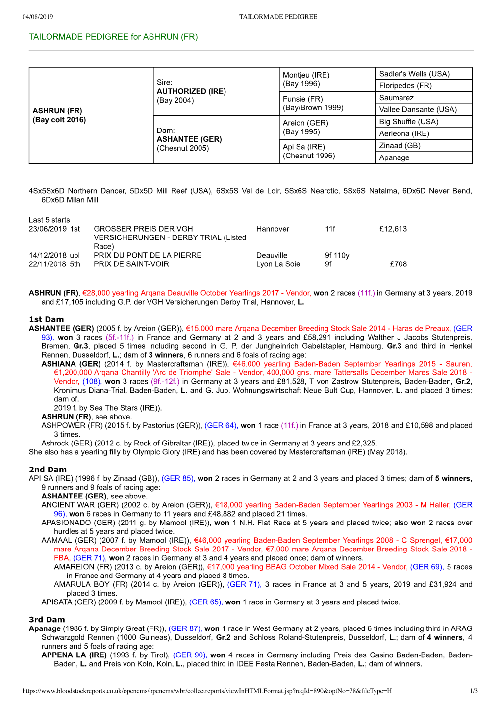 TAILORMADE PEDIGREE for ASHRUN (FR)