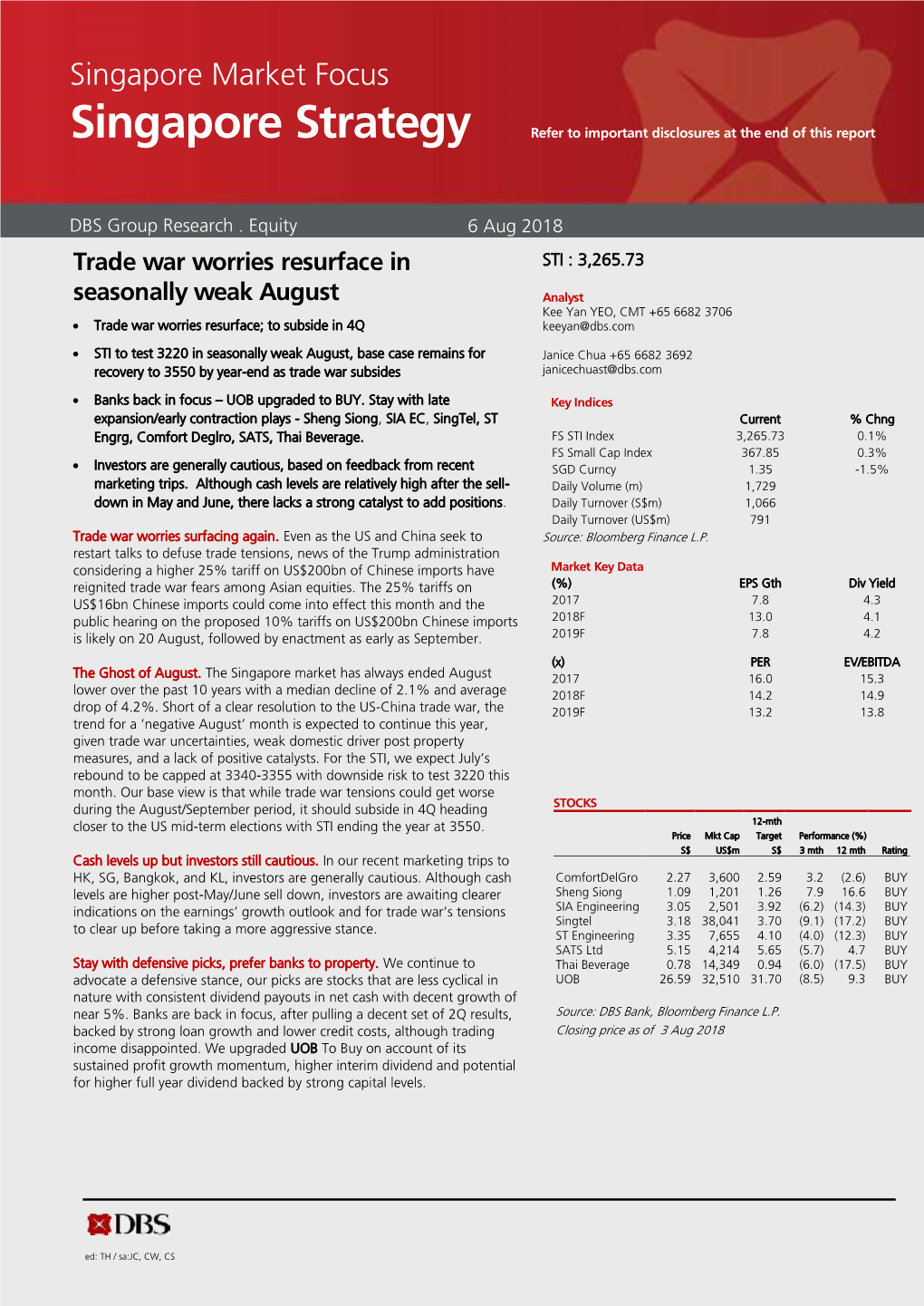 Singapore Market Focus