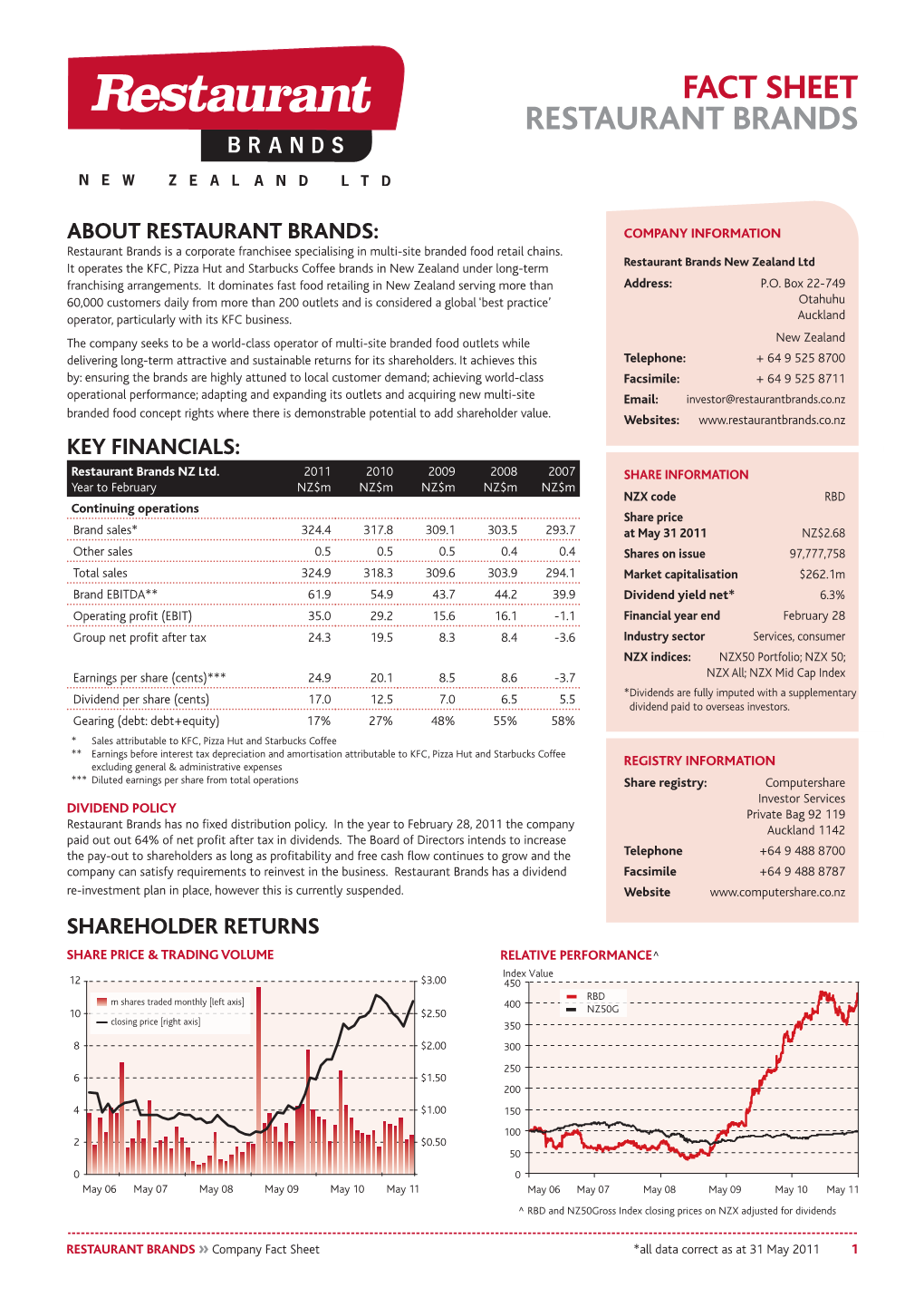 Fact Sheet Restaurant Brands