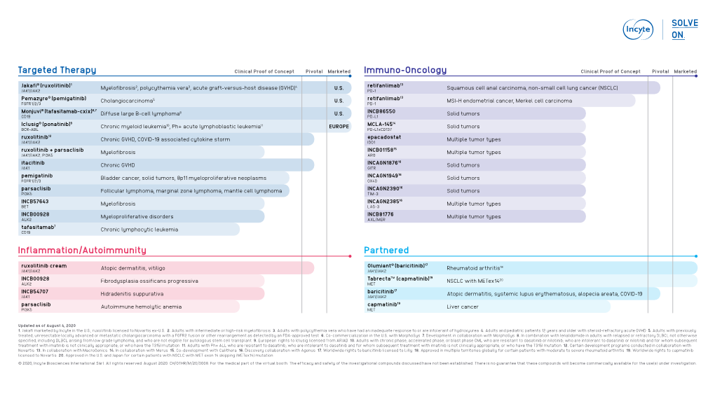 Targeted Therapy Inflammation